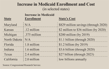 increase in medicaid enrollment and cost