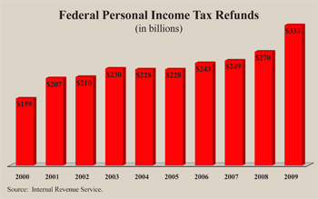  Federal Personal Income Tax Refunds
