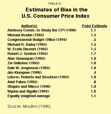Table III - Estimates of Bias in the U.S. Consumer Price Index