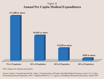 annual per capita medical expenditures
