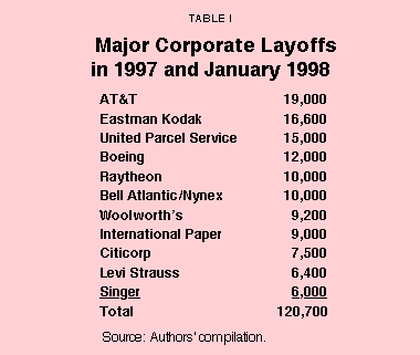 Table I - Major Corporate Layoffs in 1997 and January 1998