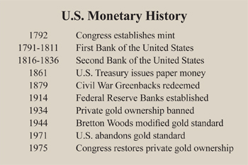 us monetary history