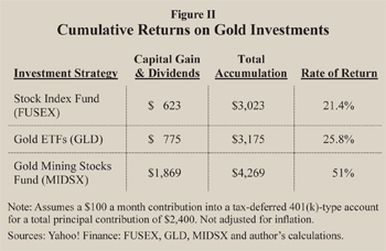 cumulative returns on gold investments
