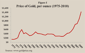 price of gold, per ounce 1975-2010