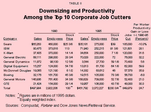 Table II - Downsizing and Productivity Among the Top 10 Corporate Job Cutters