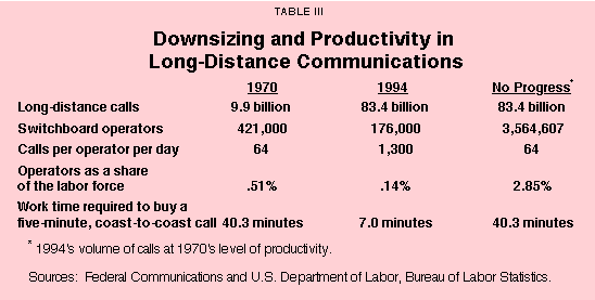 Table III - Downsizing and Productivity in Long-Distance Communications
