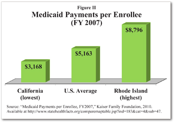 Medicaid Payments per Enrollee (FY 2007)