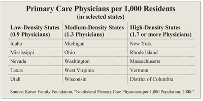 Primary Care Physicians per 1,000 Residents
