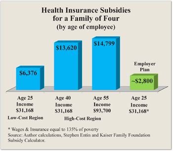Health insurance subsidies for a Family of Four (by age of employee)