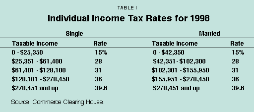Table I - Individual Income Tax Rates for 1998