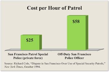 Cost Per Hour of Patrol