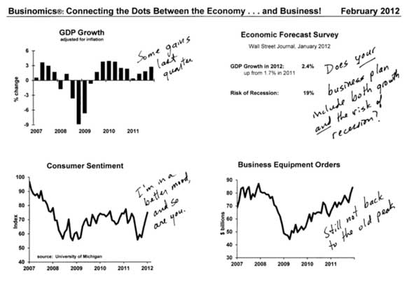 GDP Growth, Economic Forecast, Consumer Sentiment, Business Equipment Orders