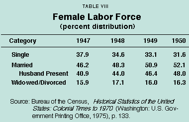 Table VIII - Female Labor Force