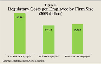 Regulatory Costs per Employee by Firm Size