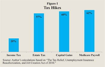 Tax Hikes - 2010
