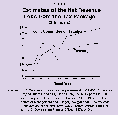 Figure IV - Estimates of the Net Revenue Loss from the Tax Package