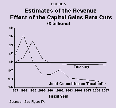 Figure V - Estimates of the Revenue Effect of the Capital Gains Rate Cuts