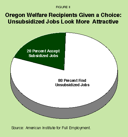 Figure II - Oregon Welfare Recipients Given a Choice%3A Unsubsidized Jobs Look More Attractive
