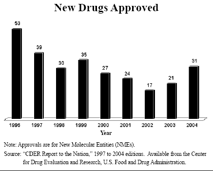 New Drugs Approved