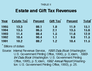 Table II - Estate and Gift Tax Revenues