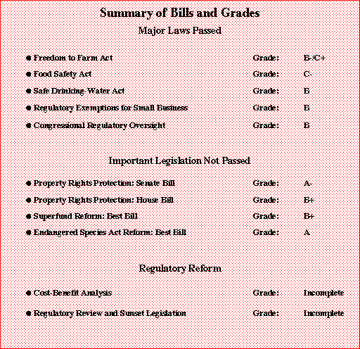 Summary of Bills and Grades