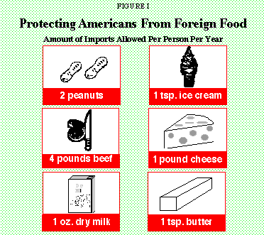 Figure I - Protecting Americans From Foreign Food
