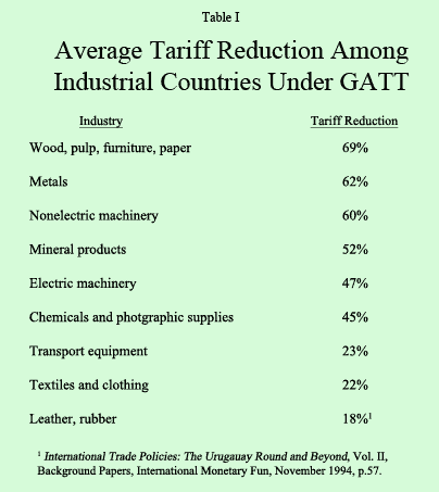 Table I - Average Tariff Reduction Among Industrial Countries Under GATT