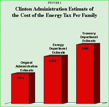 Figure I - Clinton Administration Estimate of the Cost of the Energy Tax Per Family