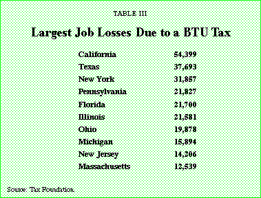 Table III - Largest Job Losses Due to a BTU Tax
