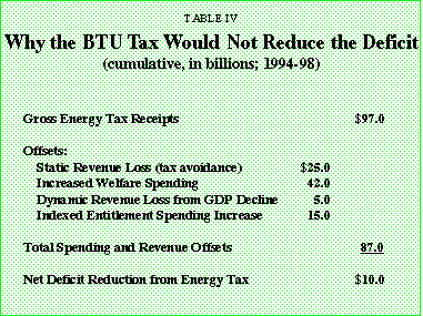 Table IV - Why the BTU Tax Would Not Reduce the Deficit