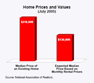 Home Prices and Values