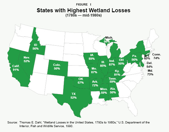 Figure I - States with Highest Wetland Losses