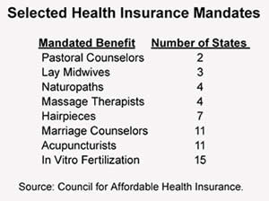 Selected Health Insurance Mandates