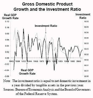 Gross Domestic product Growth and the Investment Ratio