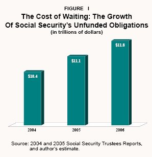 The Cost of Waiting%3A The Growth of Social Security's Unfunded Obligations