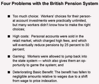 Four Problems with the British Pension System