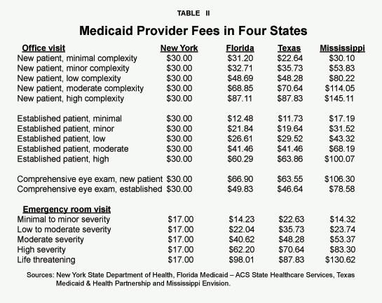 Table II - Medicaid Provider Fees in Four States