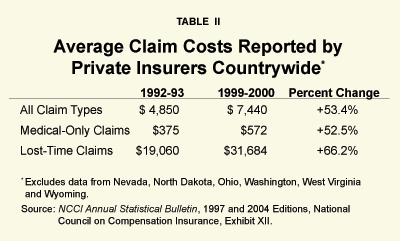 Table II - Average Claims Costs Reported by Private Insurers Countrywide