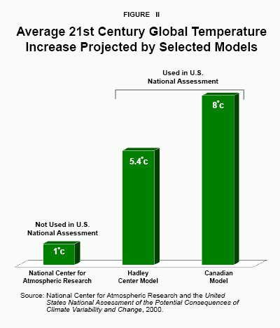 Figure II - Average 21st Century Global Temperature Increase Projected by Selected Models
