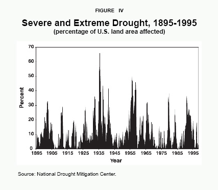 Figure IV - Severe and Extreme Drought%2C 1895-1995