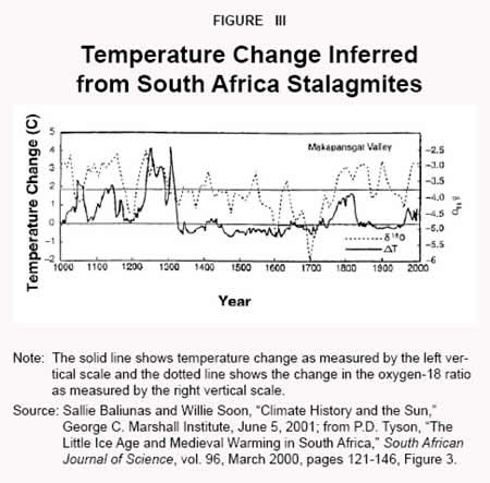 Figure III - Temperature Change Inferred from South Africa Stalagmites