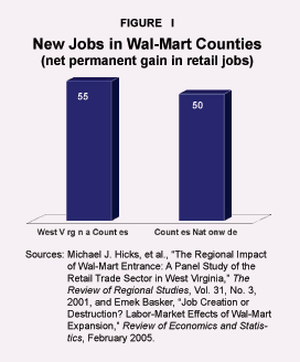 new Jobs in Wal-Mart Counties