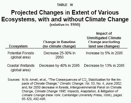 Table III - Projected Changes in Extent of Various Ecosystems%2C with and without Climate Change