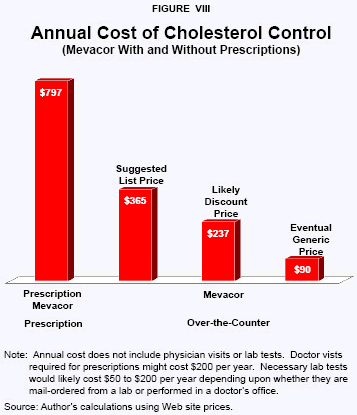Figure VIII - Annual Cost of Cholesterol Control