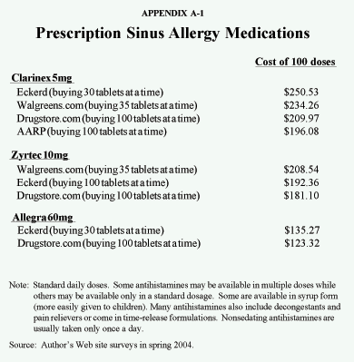 Appendix A-I - Prescription Sinus Allergy Medications