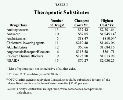 Table I - Therapeutic Substitutes