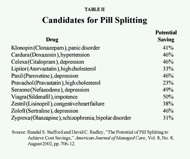 Table II - Candidates for Pill Splitting