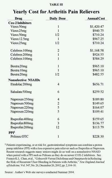 Table  III - Yearly Cost for Arthritis Pain Relievers