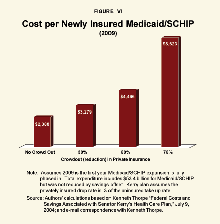 Figure VI - Cost per Newly Insured Medicaid%2FSCHIP