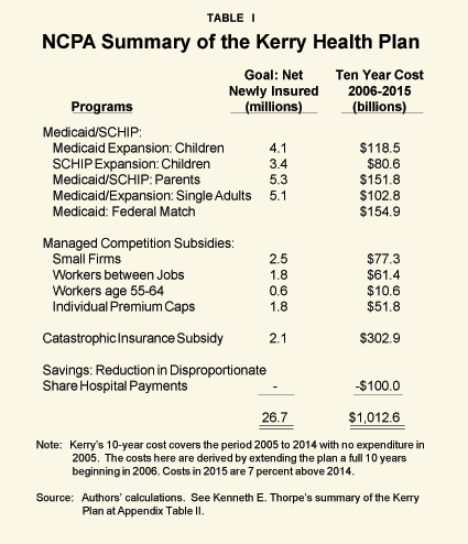 Table I - NCPA Summary of the Kerry Health Plan